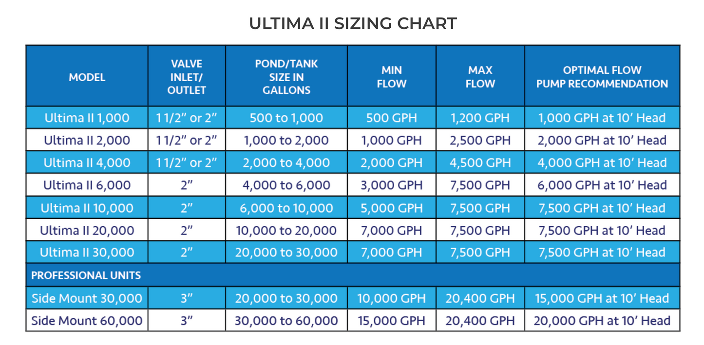 Ultima II 2,000 Bio-Mechanical Filter