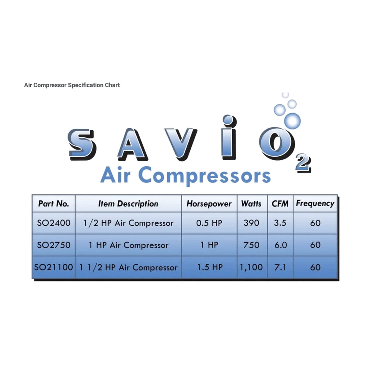 Savio2 air compressor specification chart 1/2 HP 1 HP 1 1/2 HP