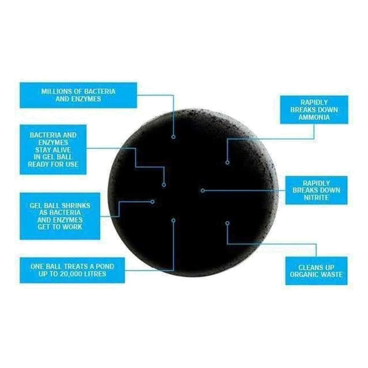 PURE Pond Bomb gel ball diagram treats up to 5200 gallons