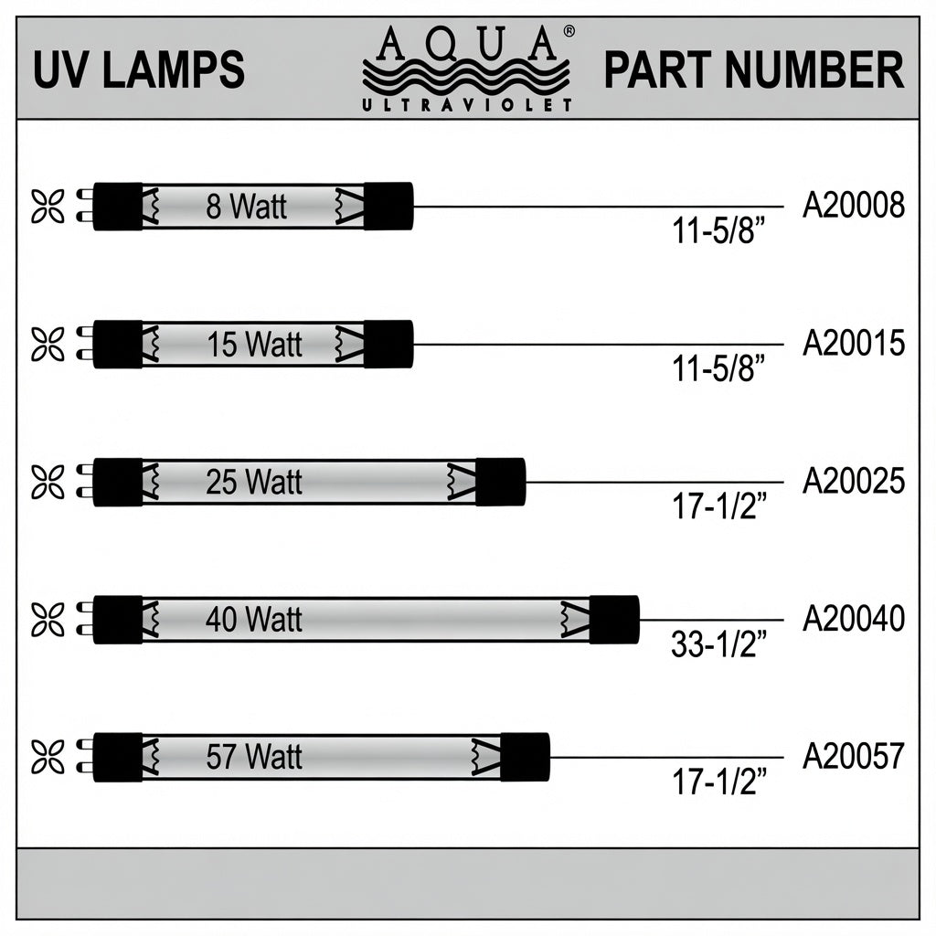 AquaUltraviolet Classic UV Replacement Lamps