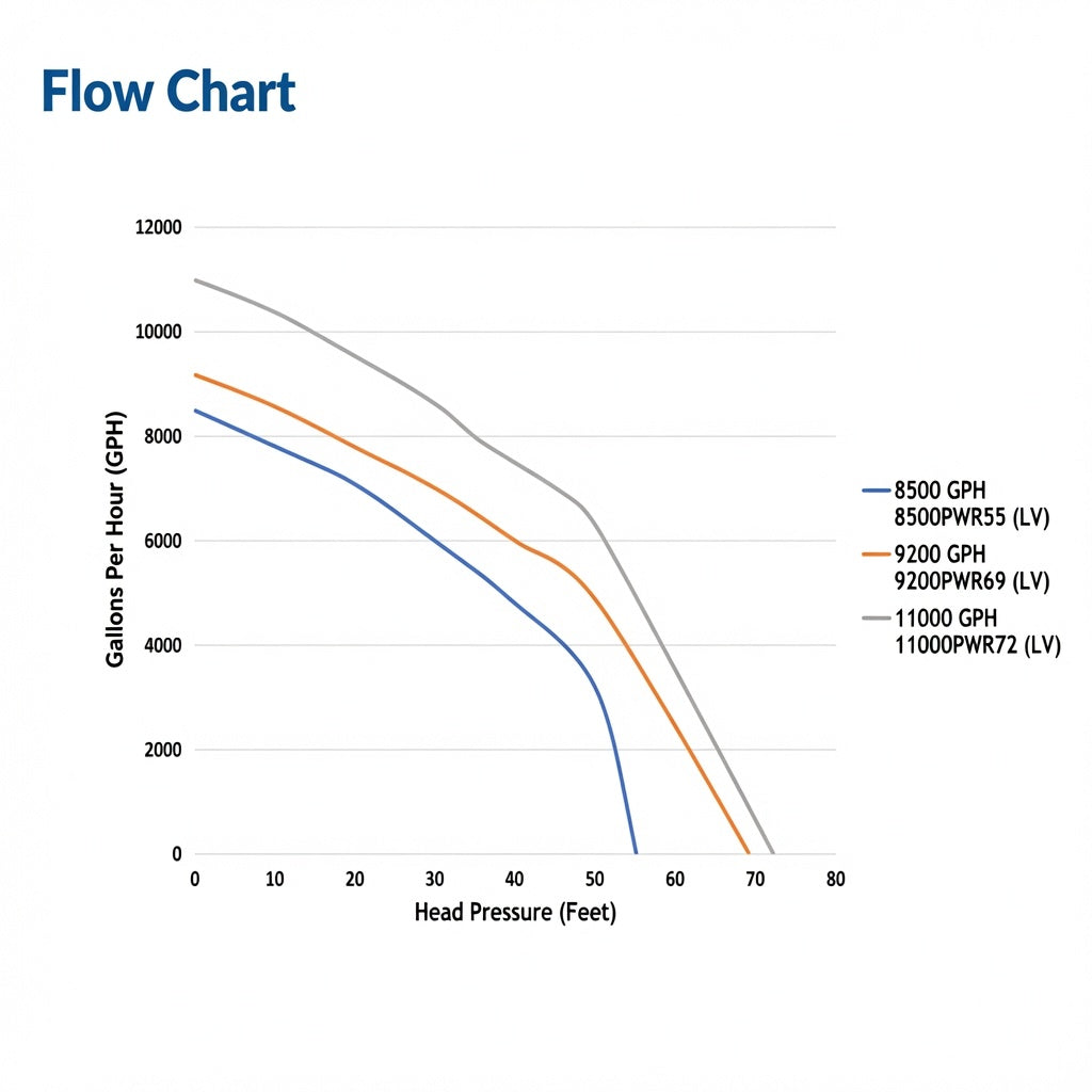 Sequence Power 1000 Pump Series