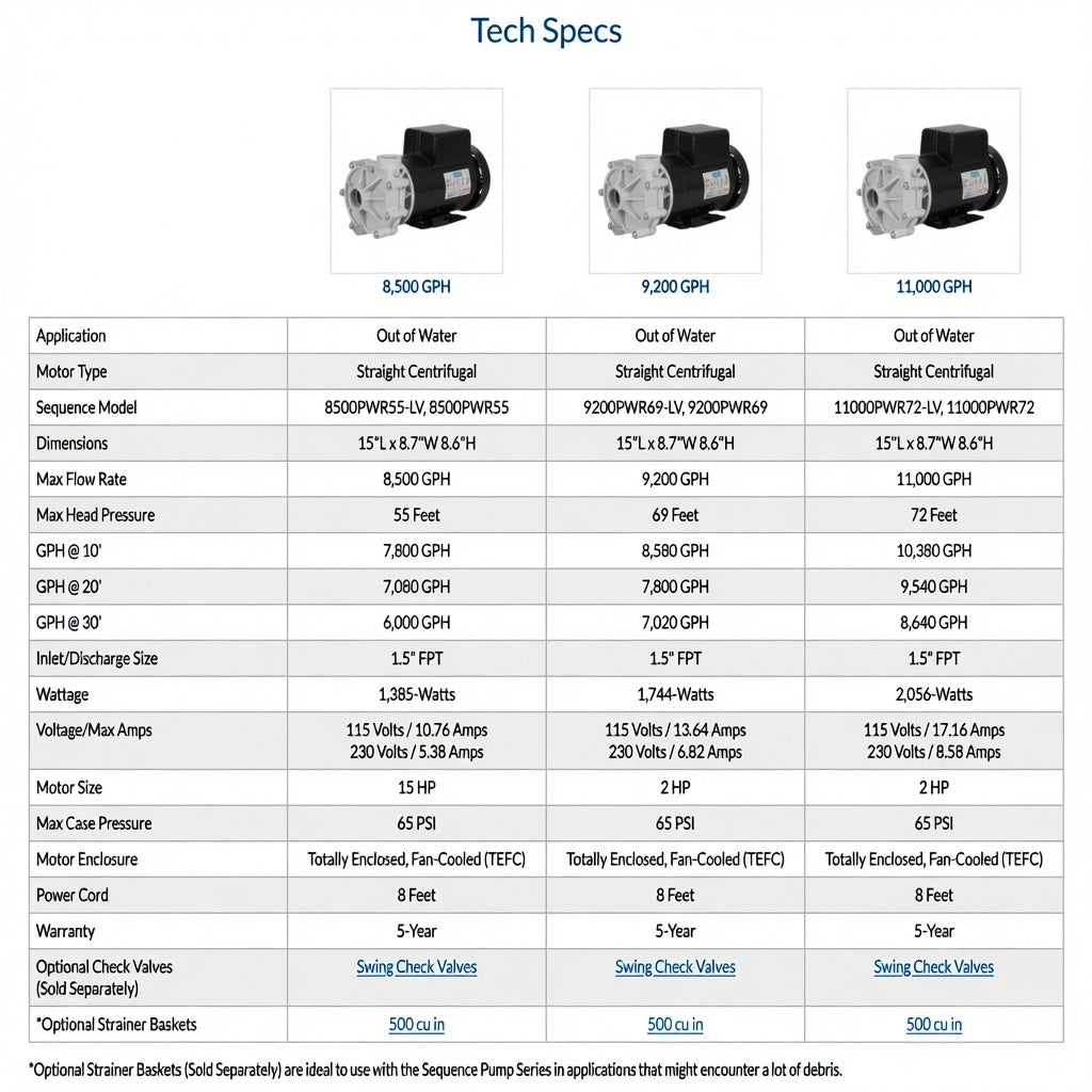 Sequence Power 1000 Pump Series