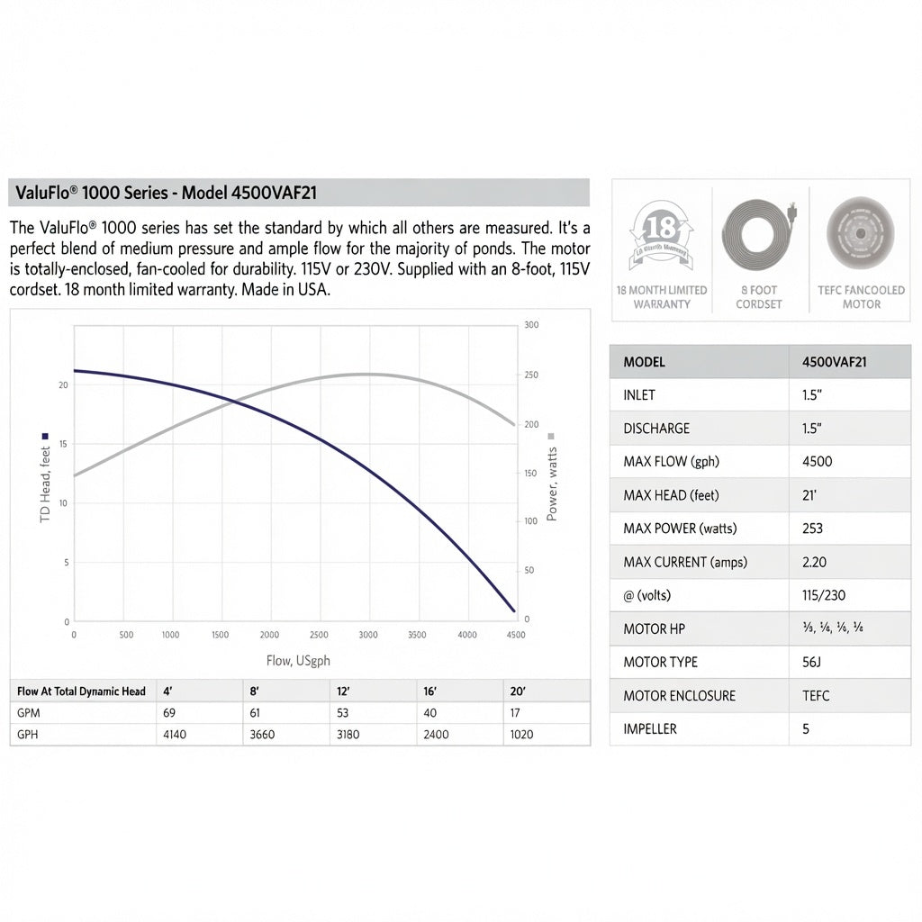 Valuflo 1000 Series