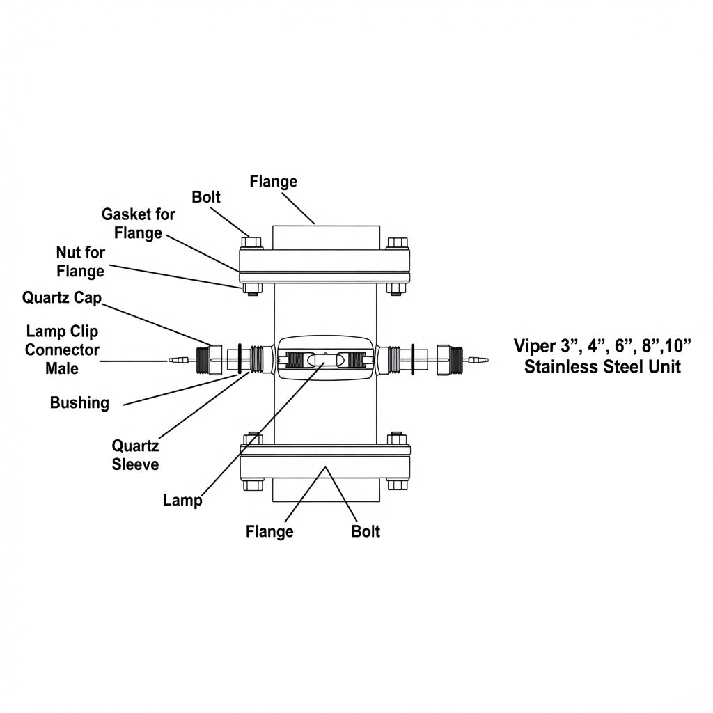 Viper 400 Watt UV Sterilizers – Stainless Steel, With Flow Switch, 110V/60Hz